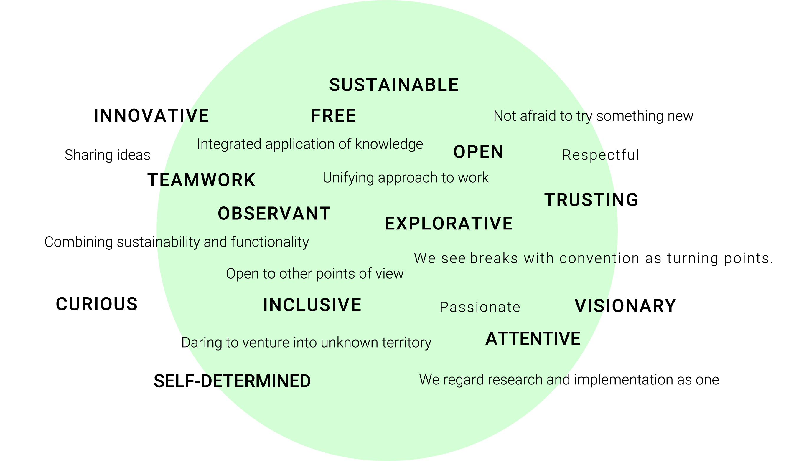 TLH Collaboration Approach